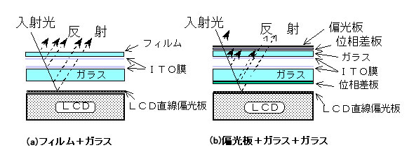 【図1】 反射率の低減