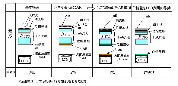 【図2】 反射率の違い