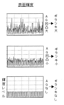 【図3 表面輝度】 表面輝度