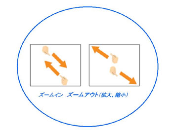 【図4 ズームイン、ズームアウト】 ズームイン、アウト
