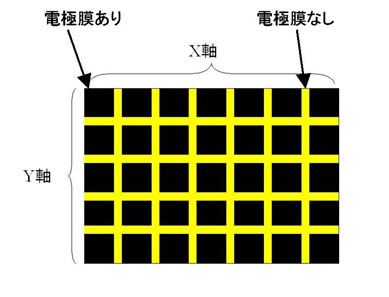 【図5 デジタル方式、電極膜有無】 デジタル方式、電極膜有無