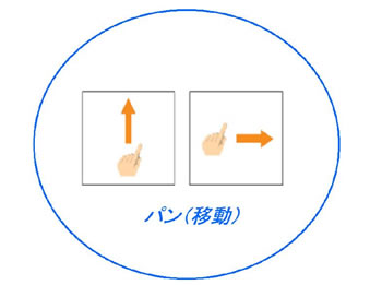 【図6 パン(移動)】 パン