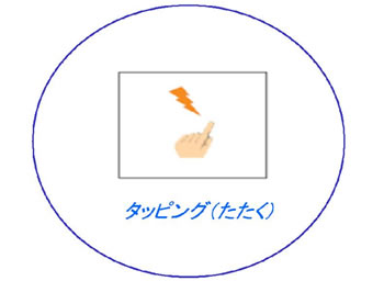 【図7 タッピング(たたく)】 タッピング