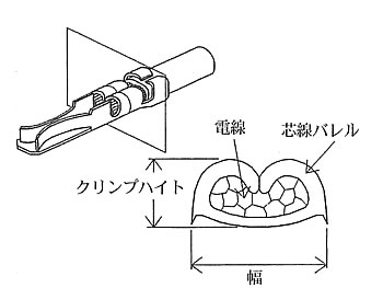 【図1 圧着構造】 圧着構造