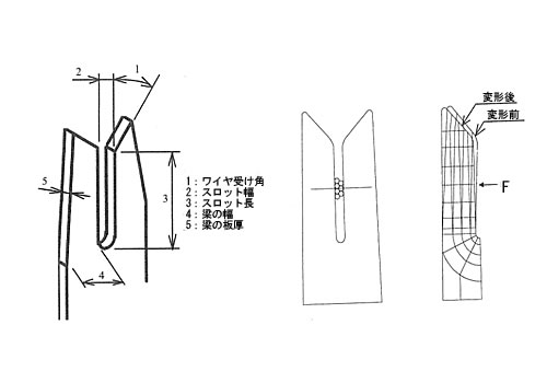【図2 圧接構造】 圧接構造