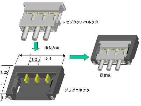 【図3 実装高さ1.2mm圧着コネクタ】 実装高さ1.2mm圧着コネクタ