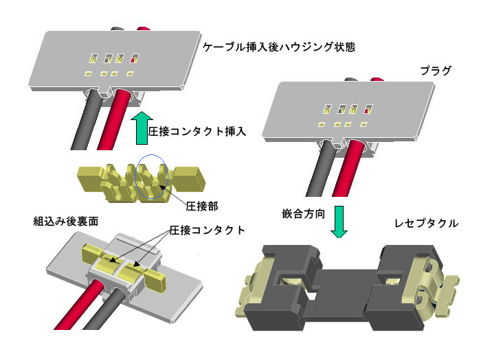 【図5 実装高さ0.9mm圧接コネクタ構造】 実装高さ0.9mm圧接コネクタ構造