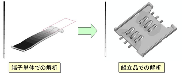 【図3 構造解析手法の改善(応力図)】 構造解析手法の改善