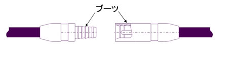 【図1 ブーツの嵌合で防水性を確保したコネクタ】 ブーツの嵌合で防水性を確保したコネクタ
