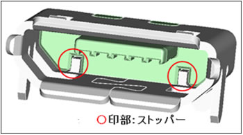【図2 Micro-USBのインサートモールディング端子とストッパー】 インサートモールディング端子とストッパー