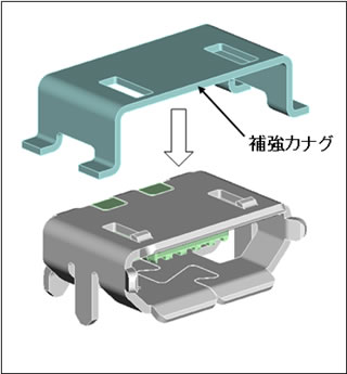 【図3 補強カナグで堅牢化アップ】 補強カナグで堅牢化アップ