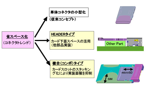 【図1 省スペース化イメージ】 省スペース化イメージ