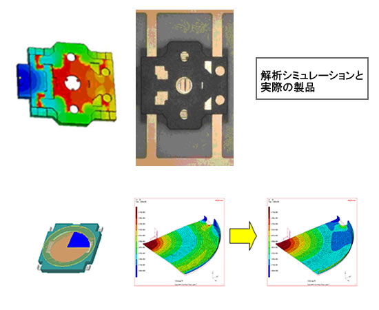 【図1 メタルコンタクトの応力解析シミュレーション】 メタルコンタクト応力解析シミュレーション
