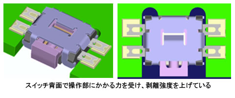【図3 ミッドマウント方式】 ミッドマウント方式