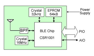 【図1】ブロック図 ブロック図