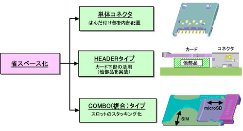 【図1 省スペース構造】 省スペース構造