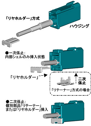 【図4】従来の係止方法(現行VCシリーズ)alt=従来の係止方法(現行VCシリーズ)