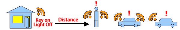 ”【図1】Wi-Fi Wi-Fi